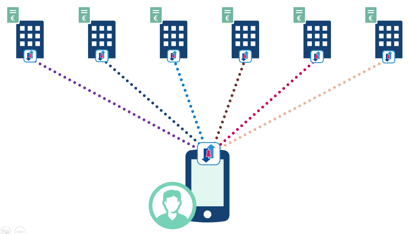"Het gedecentraliseerd ophalen van data door de app"