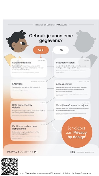 "Story Card Privacy - achterkant"