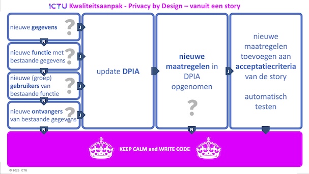 "Story Card Privacy - voorkant"