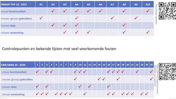 "Story Card Security - achterkant"