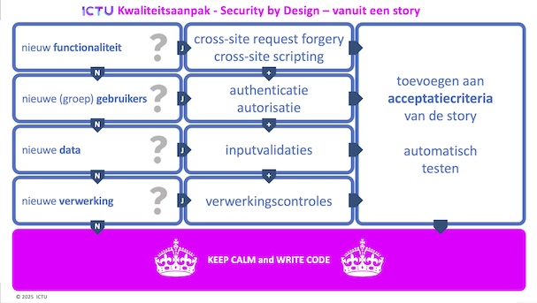 "Story Card Security - voorkant"