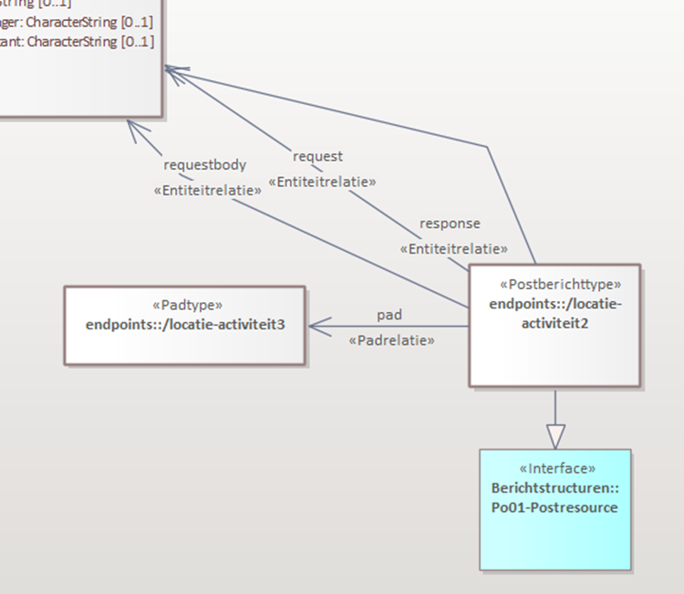 BSM (Berichten Structuur Model) voor 1 GET-request op een object uit het IMEV